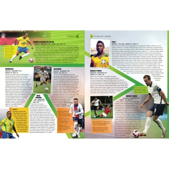 Futbalová encyklopédia