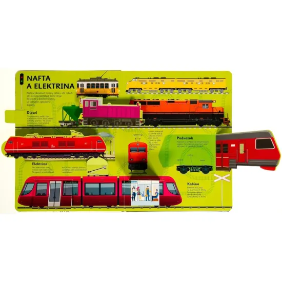 Vlaky v pohybe, interaktívna kniha s pohyblivými prvkami, ktorá zobrazuje históriu aj súčasnosť vlakovej dopravy