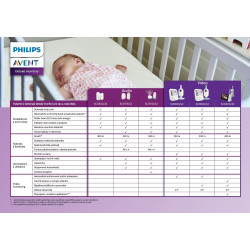 Pestúnka detská audio SCD502/26 Philips AVENT