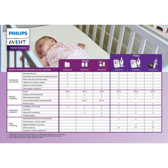 Pestúnka detská audio SCD502/26 | Philips AVENT