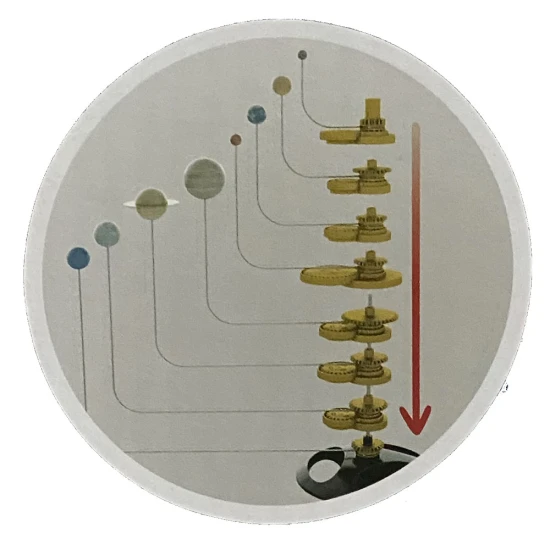 Pohybujúci sa model slnečnej sústavy
