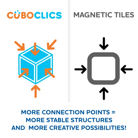 Magnetická stavebnica Cubo Clics Builder set 64 ks