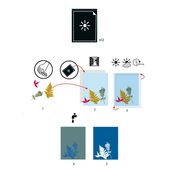 Kyanotypové doplnky 12 hárkov fotocitlivého papiera