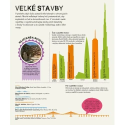 Detský ilustrovaný atlas