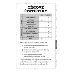 Futbaloví velikáni: Messi vs. Ronaldo