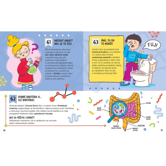 101 zábavných faktov Ľudské telo