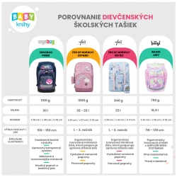 Školská taška Unicorn Purple 22l