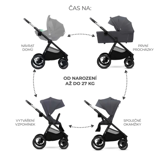 Kočík kombinovaný Nea 2 2v1 Dark Grey Kinderkraft KSNEA002DGR2000