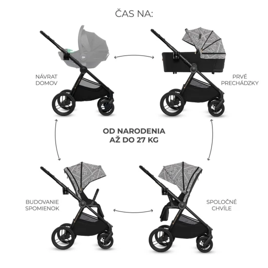 Kočík kombinovaný Nea 2 2v1 Lunar Black Bizuu Kinderkraft KSNEA002BLKBI00