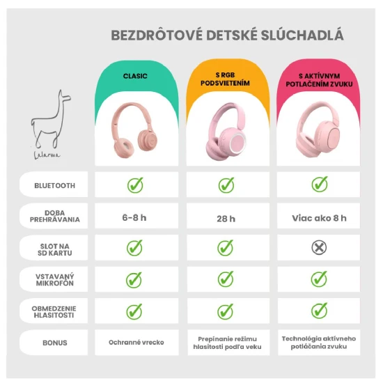 Lalarma Bezdrôtové Slúchadlá s RGB osvetlením – pohodlie, štýl a bezpečný zvuk pre deti a tínedžerov