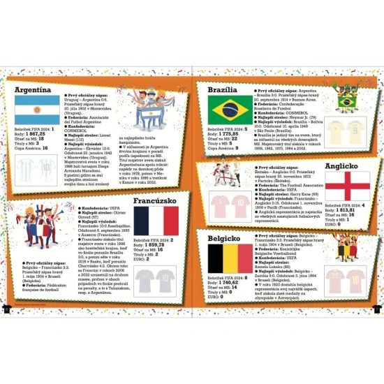 Interaktívna kniha o národných futbalových tímoch s dresmi, vlajkami, výsledkami a samolepkami