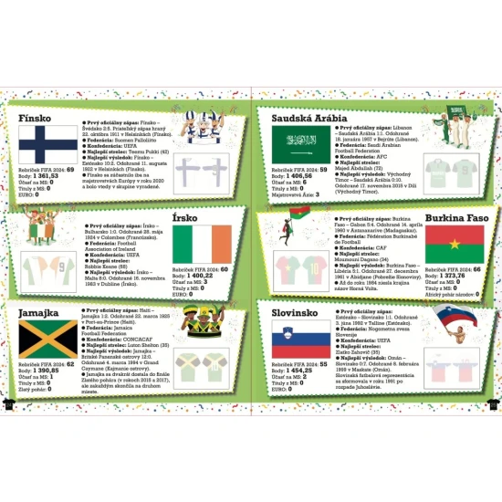 Interaktívna kniha o národných futbalových tímoch s dresmi, vlajkami, výsledkami a samolepkami