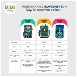 Školská taška Ergo Drak