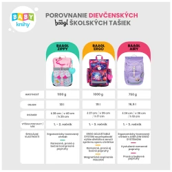 Školská taška Zippy Harry Potter Rokfort