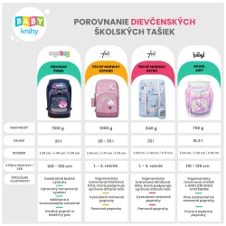 Školská taška Ergobag Prime Magic ružová