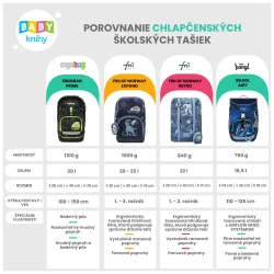 Školská taška Tiger Blue 22l