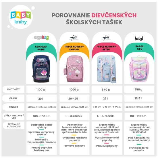 Ľahučká školská taška Mermaid skvelo sedí na chrbte malého študenta.