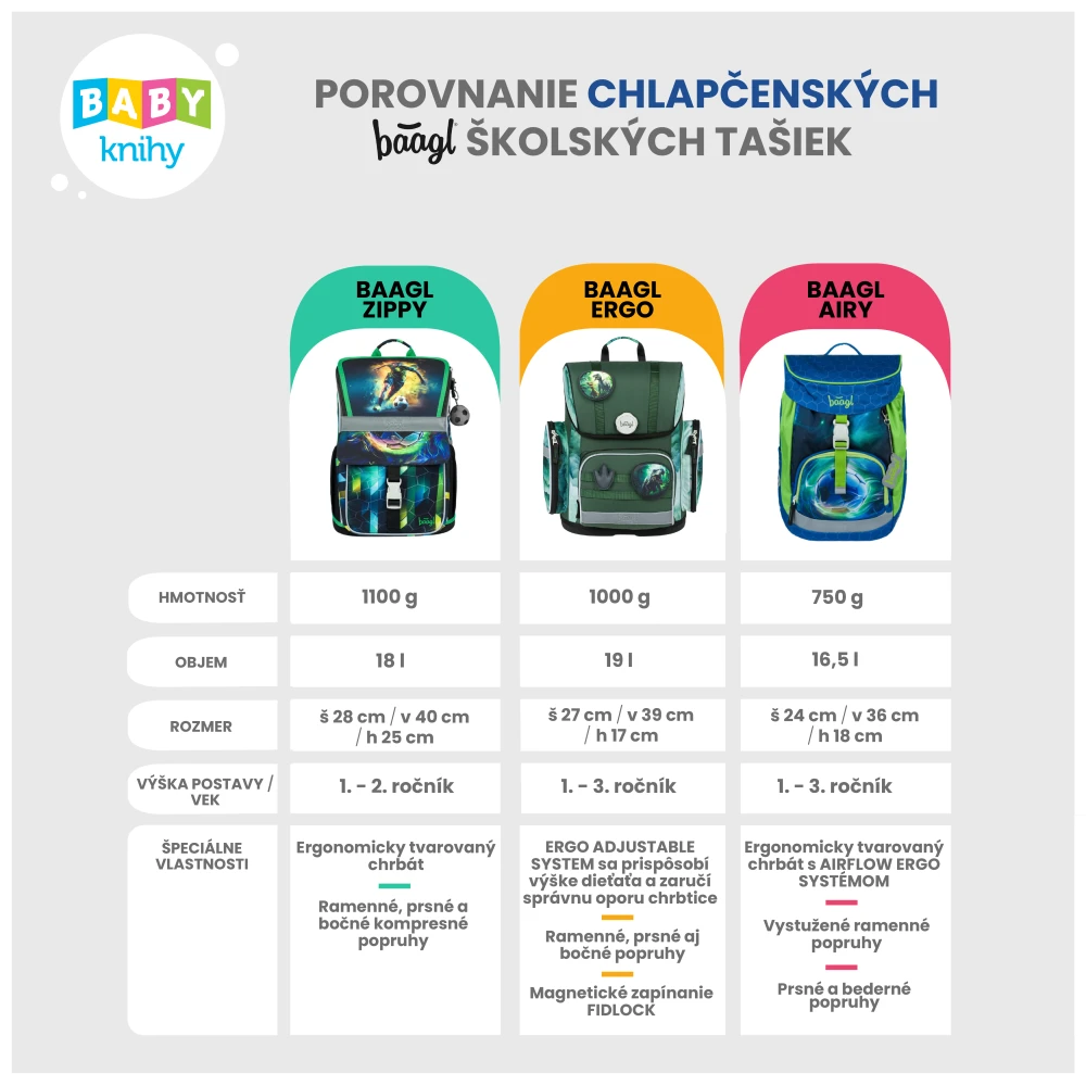 Školské tašky Baagl pre chlapcov na babyknihy.sk Porovnanie chlapčenských školských tašiek Baagl