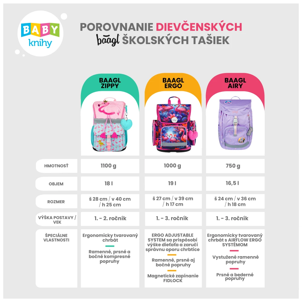 Školské tašky Baagl pre dievčatá na babyknihy.sk Porovnanie dievčenských školských tašiek Baagl
