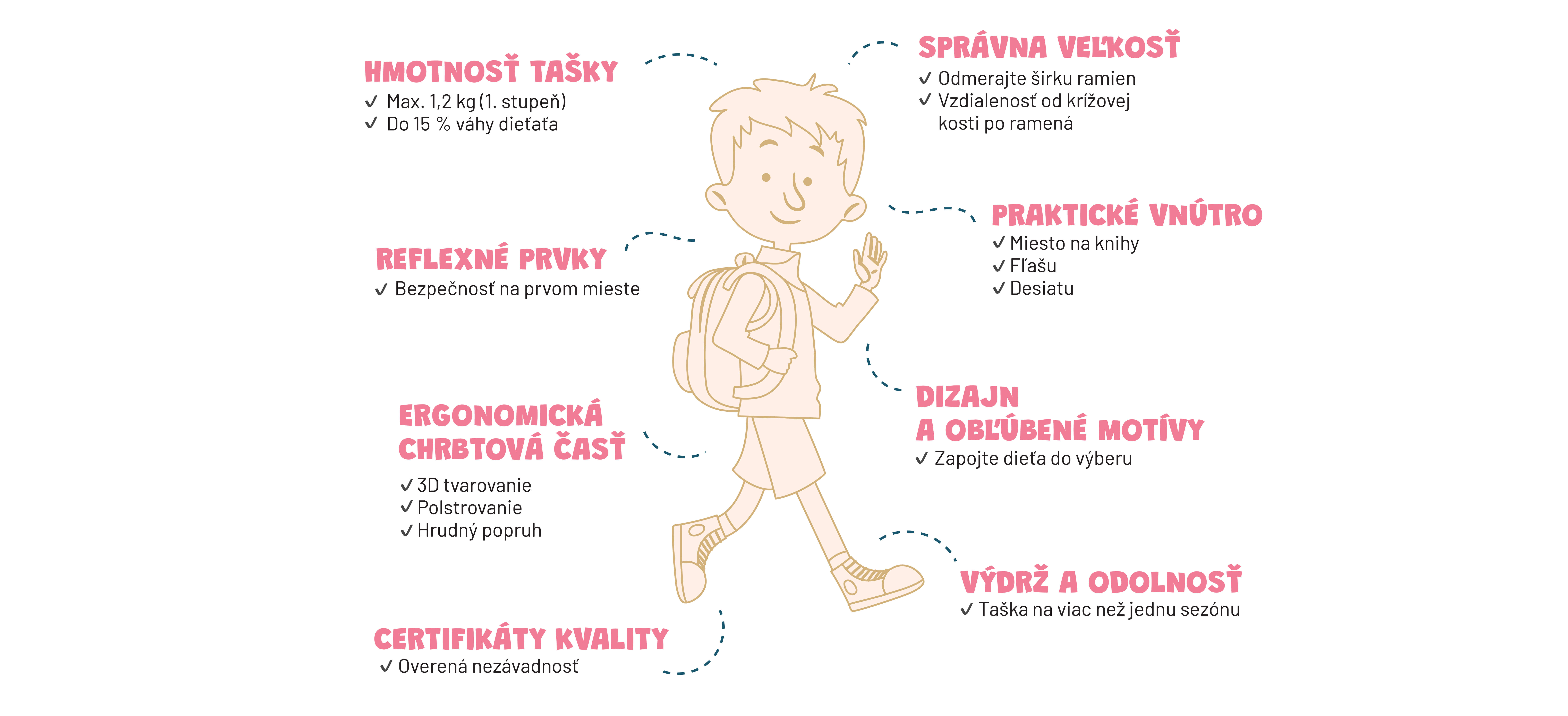 Výber prvej školskej tašky pre prváka